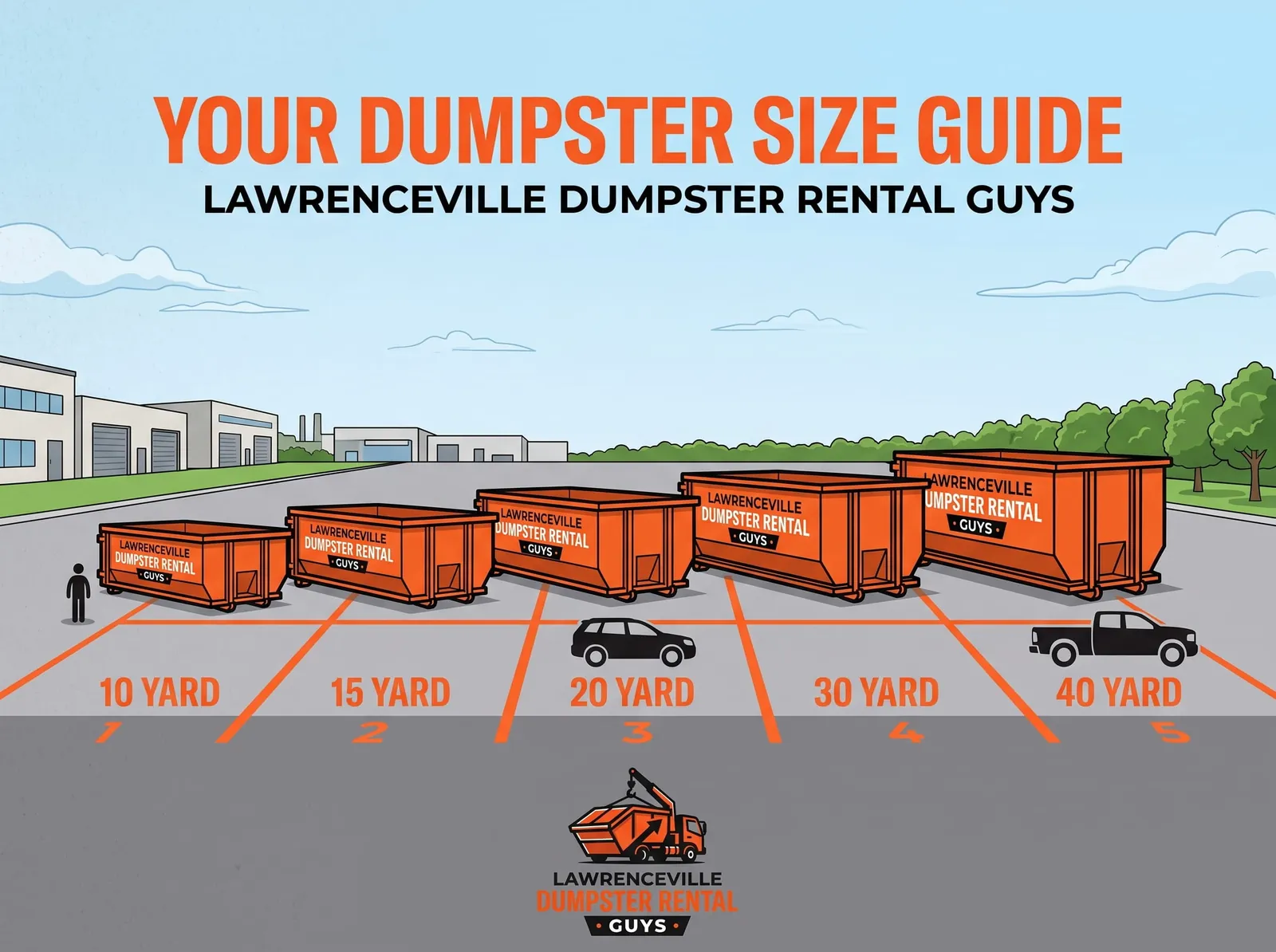 Dumpster size comparison guide from 10 to 40 yards Dumpster size comparison guide from 10 to 40 yards